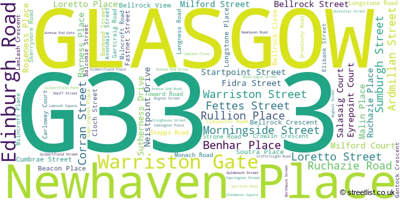 A word cloud for the G33 3 postcode